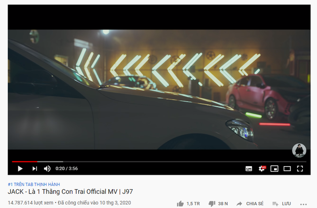 Kênh YouTube của Jack - J97 tăng thêm 1 triệu sub nhanh chóng mặt sau khi ra MV, chả mấy chốc san bằng kênh của K-ICM ngay thôi? - Ảnh 2.