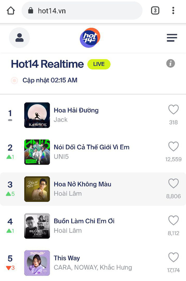 Sau 12 giờ, MV của Jack lọt top trending 5 quốc gia nhưng không vượt được Rap Việt để chiếm #1 YouTube Việt Nam - Ảnh 6.