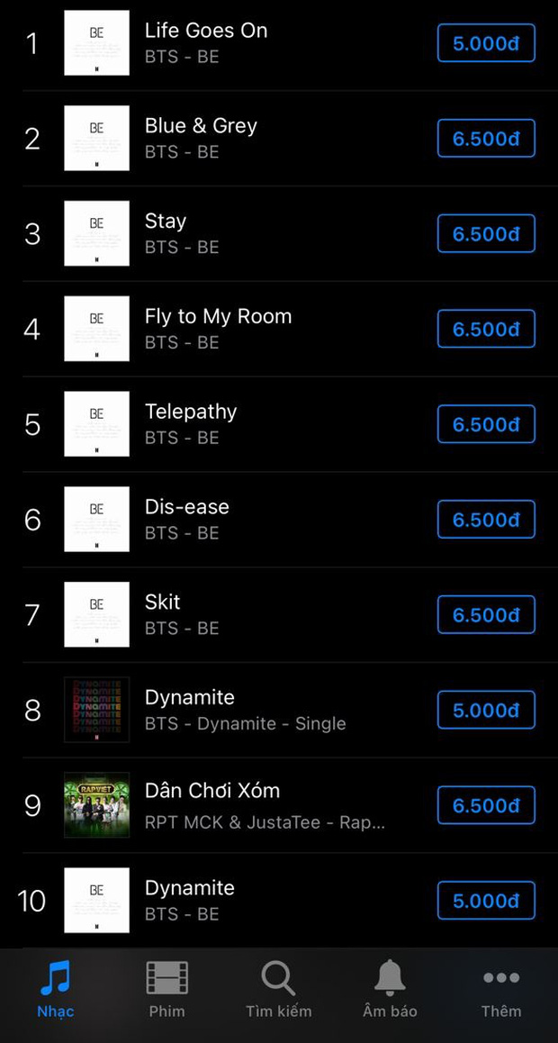 Lập loạt thành tích khủng, đáp thẳng top 2 trending nhưng BTS cũng không thể cản được thời tới của Rap Việt - Ảnh 6.