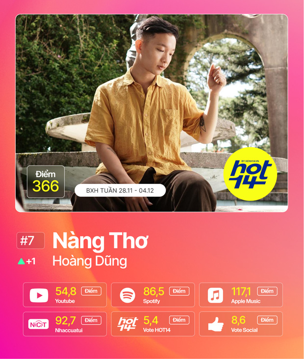 Jack giành vị trí No.1 lần thứ 10, Hiền Hồ và Min cạnh tranh ngôi Á quân cực căng tại BXH HOT14 tuần này - Ảnh 9.