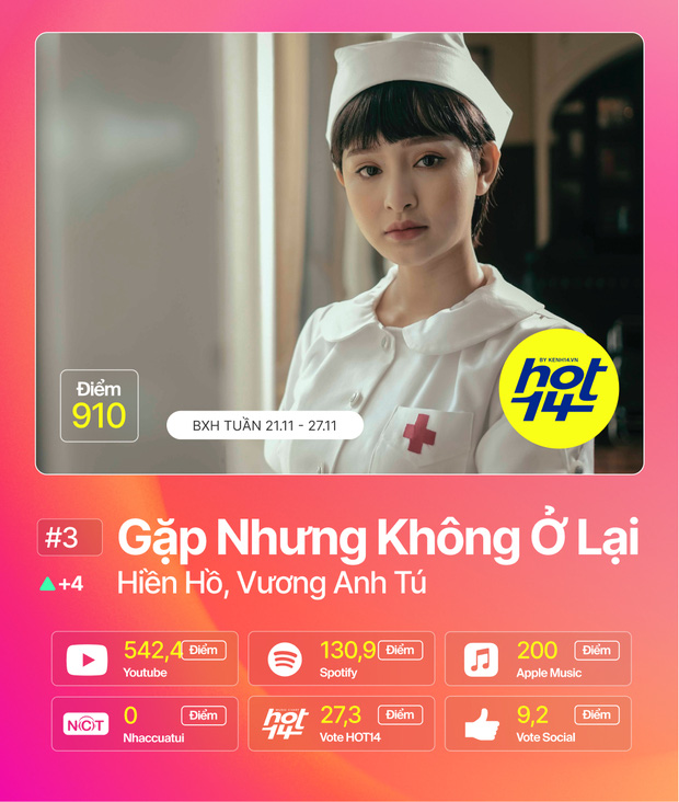 Jack giành vị trí No.1 lần thứ 10, Hiền Hồ và Min cạnh tranh ngôi Á quân cực căng tại BXH HOT14 tuần này - Ảnh 14.