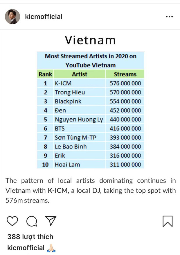 Netizen tranh cãi vì thành tích view khủng của K-ICM trong năm 2020: Toàn nhờ công Jack mà cũng tự hào?  - Ảnh 2.